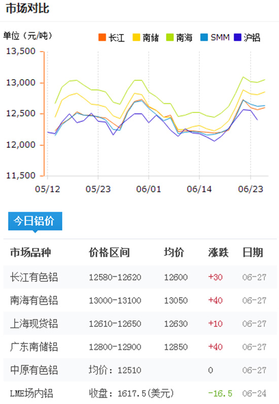 今日鋁型材報(bào)價(jià)