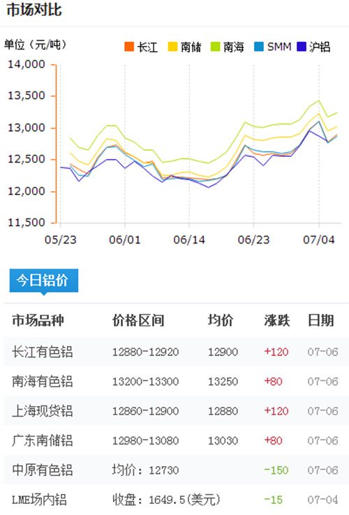 今日鋁型材報(bào)價(jià)