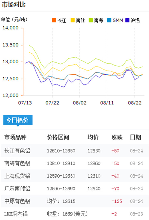 今日鋁價(jià)