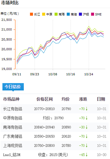 鋁錠價格今日鋁價2024-10-31.jpg