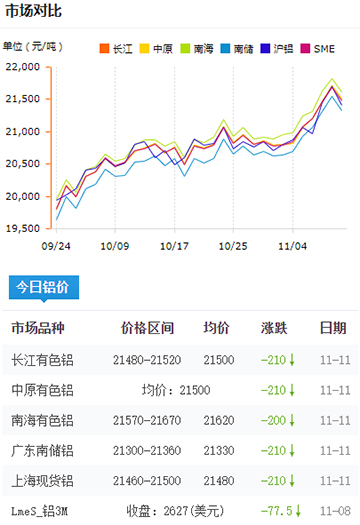 鋁錠價格今日鋁價2024-11-11.jpg