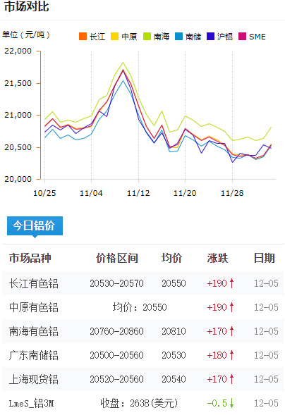 鋁錠價格今日鋁價2024-12-05jpg.jpg