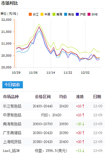 鋁錠價(jià)格今日鋁價(jià)2024-12-09jpg.jpg