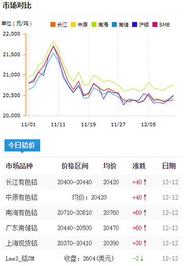 鋁錠價格今日鋁價2024-12-12.jpg